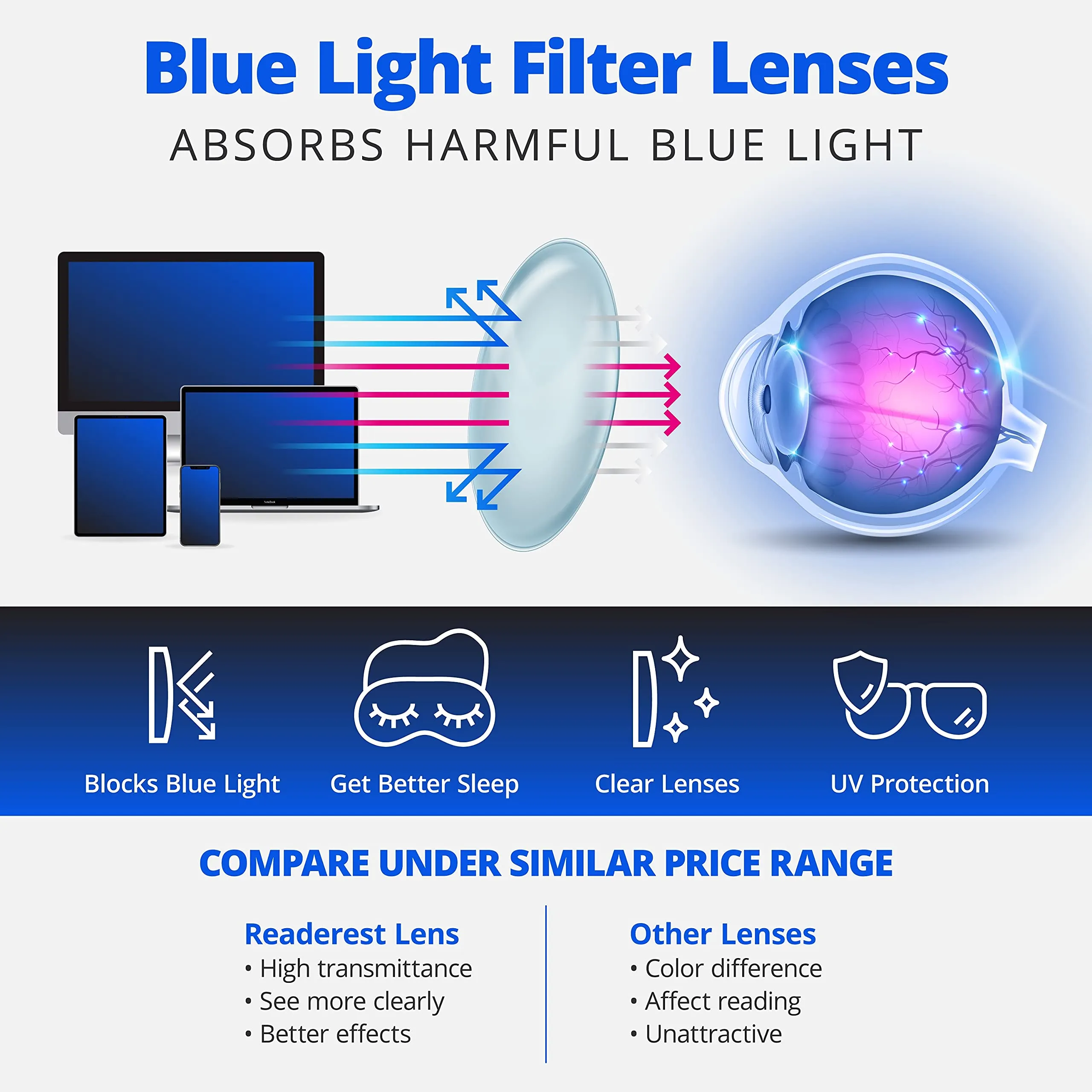 Round-Blue-Light-Blocking-Reading-Glasses-Light-Blue-2-75-Magnification-Computer-Glasses