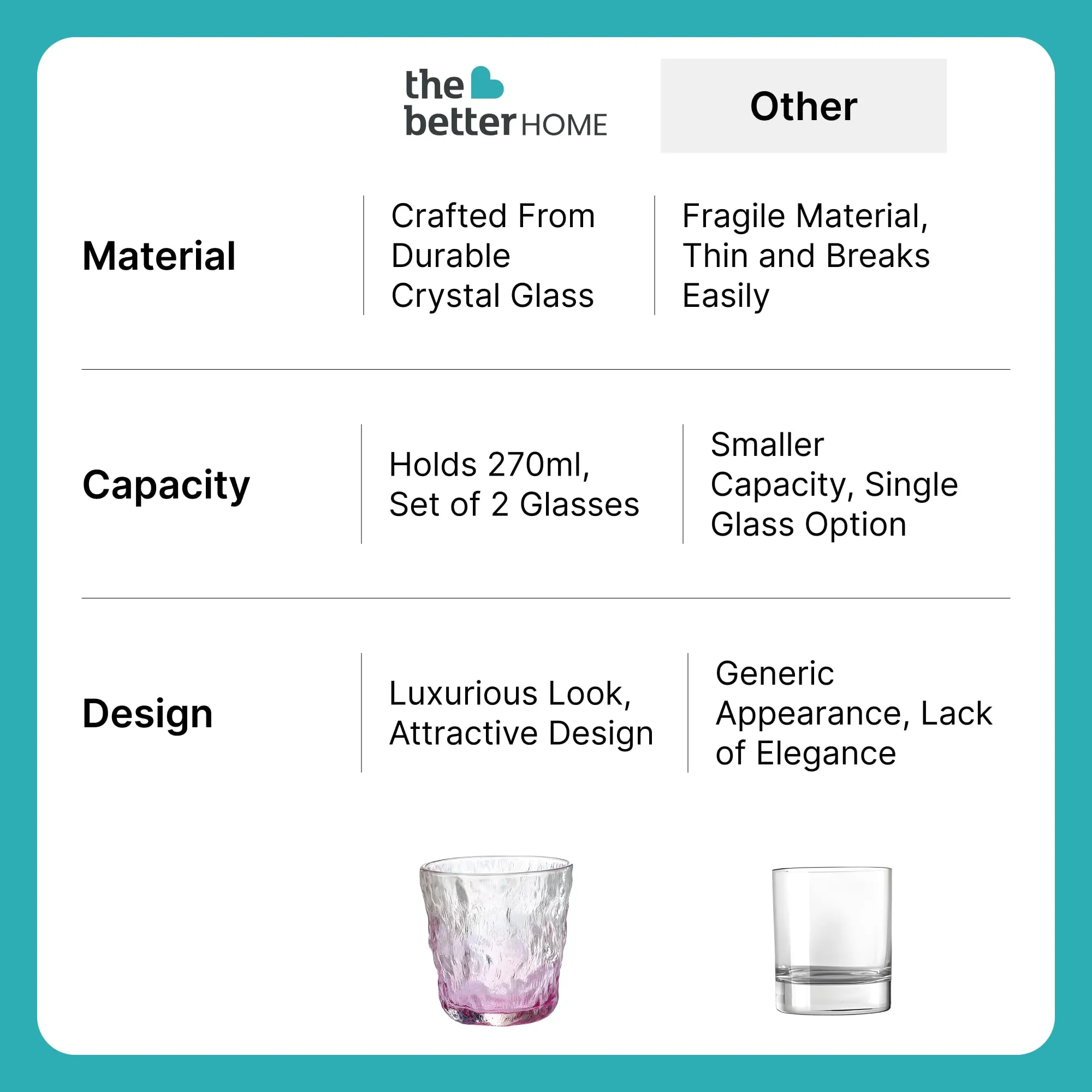 The Better Home Zest Juice Glasses Set of 4 (270ml Each) | Water Glasses | Cold Drink Glass | Lead Free Drinking Glasses | Kitchen Gift Items | Assorted Set | Kaanch Ke Glass | Housewarming Gifts
